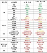 物理碗考前培训小班课，物理碗竞赛考试时间/考试内容！