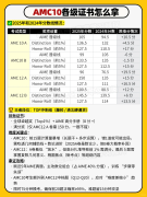 犀牛AMC10/12辅导，助力高效提分
