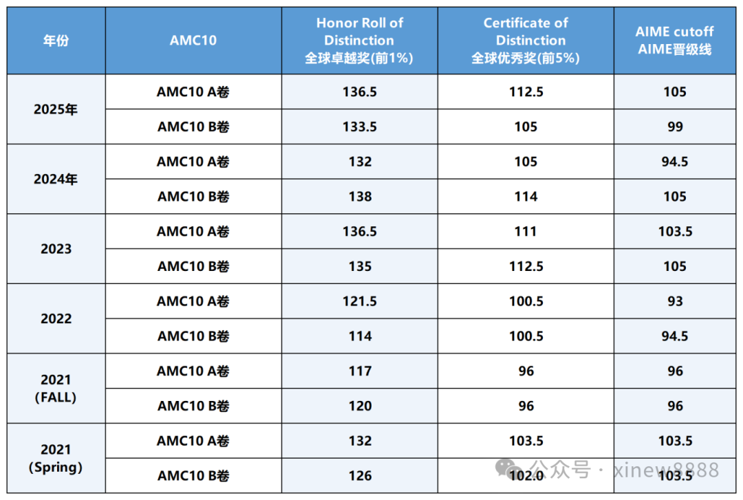 图片 1_20260113183723_Sheet1.png