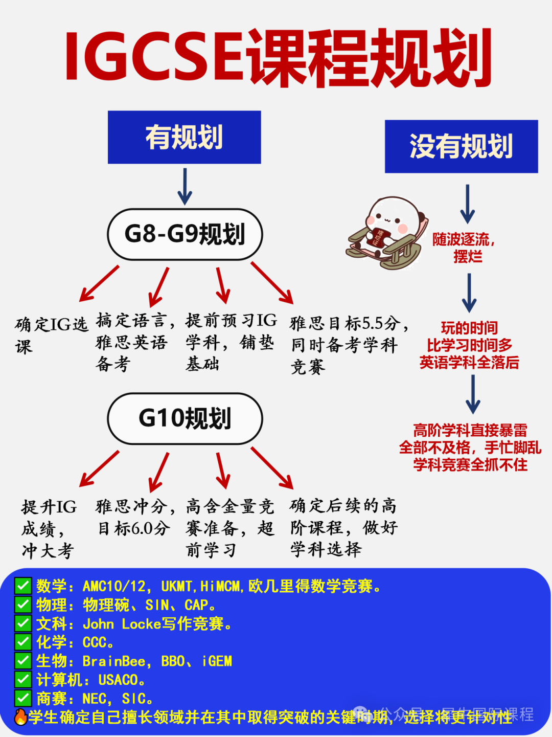igcse规划_01.png