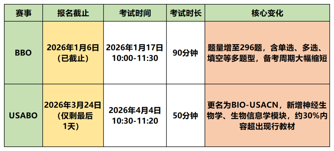 生物竞赛考试时间_code_20260324(1).png
