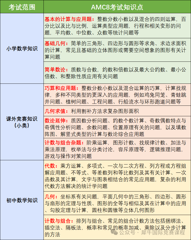 amc8考点2.png