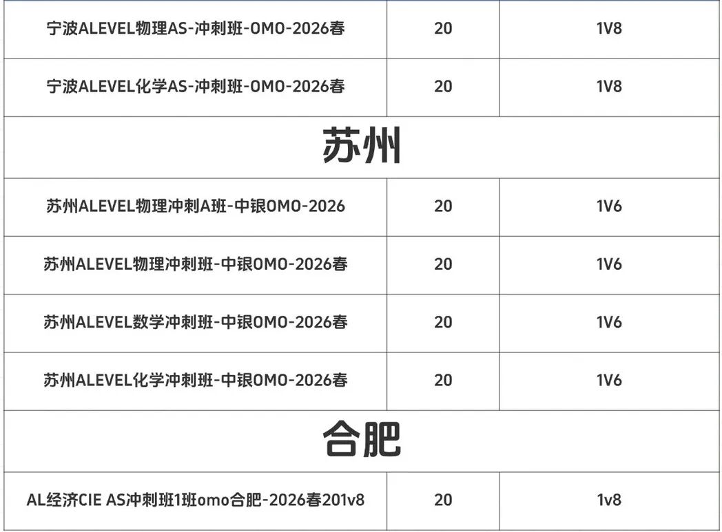 Alevel大考培训冲刺班，20小时搞定_2_犀牛教育咨询_来自小红书网页版.jpg