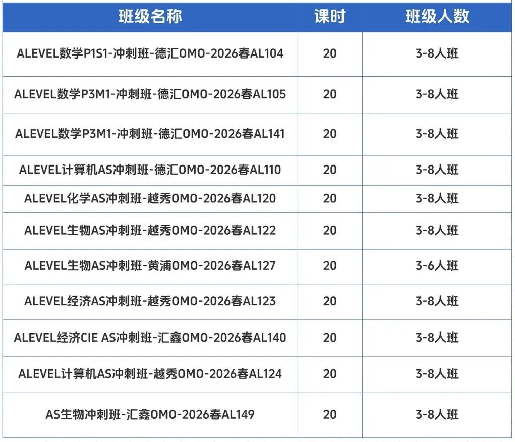Alevel大考培训冲刺班，20小时搞定_1_犀牛教育咨询_来自小红书网页版.jpg