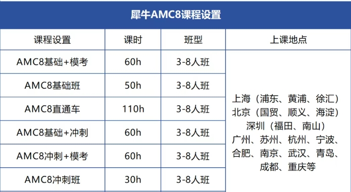 上海AMC8培训机构哪家好？上海犀牛教育AMC8课程优势解析