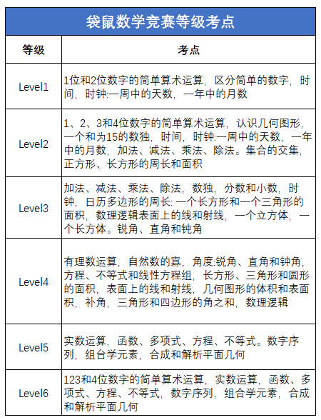 3~4年级选择AMC8还是袋鼠?AMC8和袋鼠有哪些区别?附机构低龄数学竞赛培训课程