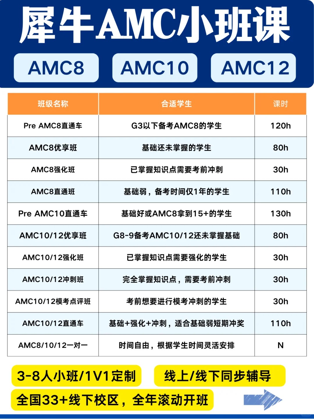 揭秘！！上海犀牛国际教育AMC竞赛培训有哪些班型？