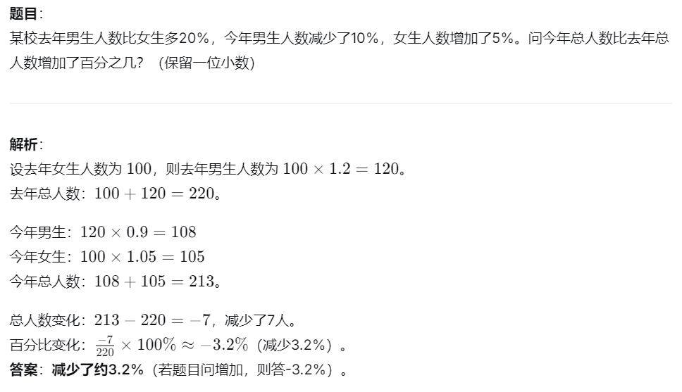 收藏!AMC8必考4大知识点解析!AMC8暑期班正在热报