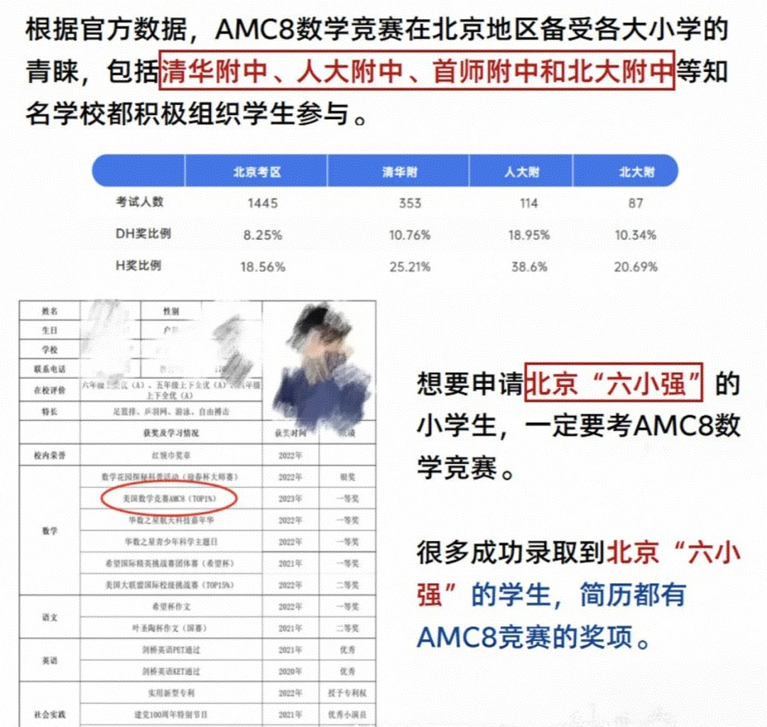 小升初“硬通货”AMC8.前1%如何拿下?北京机构AMC8数学竞赛培训带你冲刺名校!