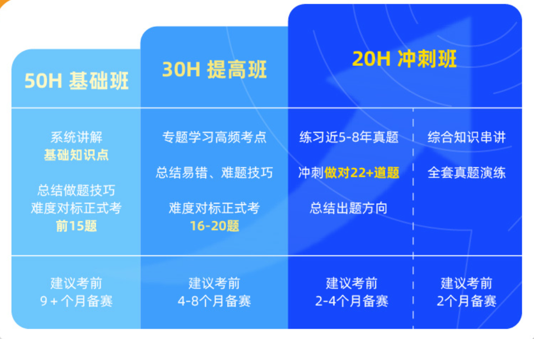 AMC vs 欧几里得谁更吃香?解锁理工科申请优势