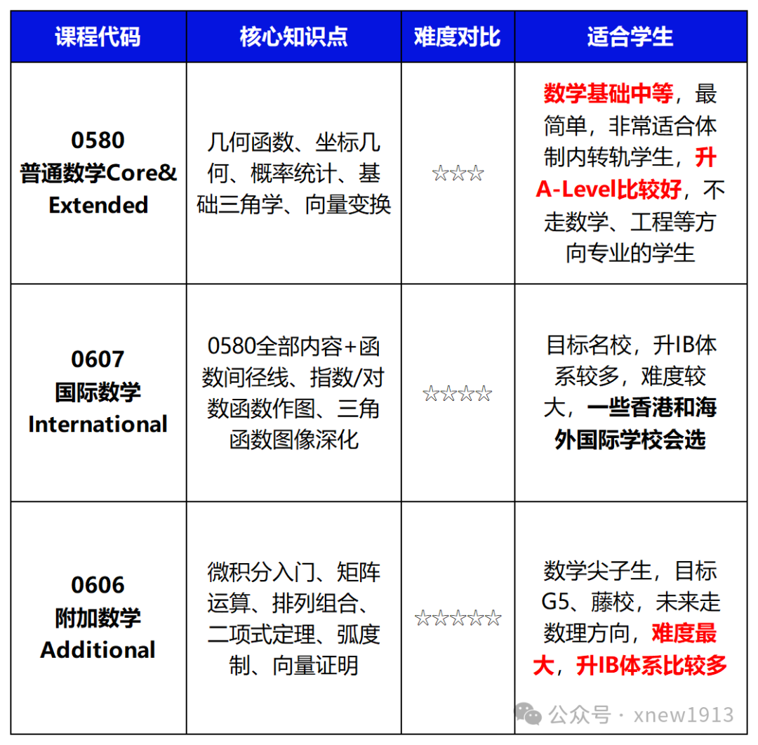 图片 3_20251015171445_Sheet1.png