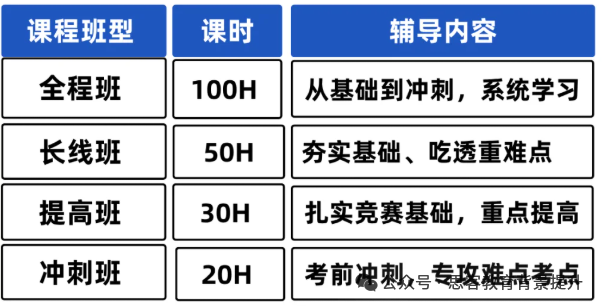 为什么8-9年级是AMC10竞赛长线备考的黄金期?附AMC10获奖分数线