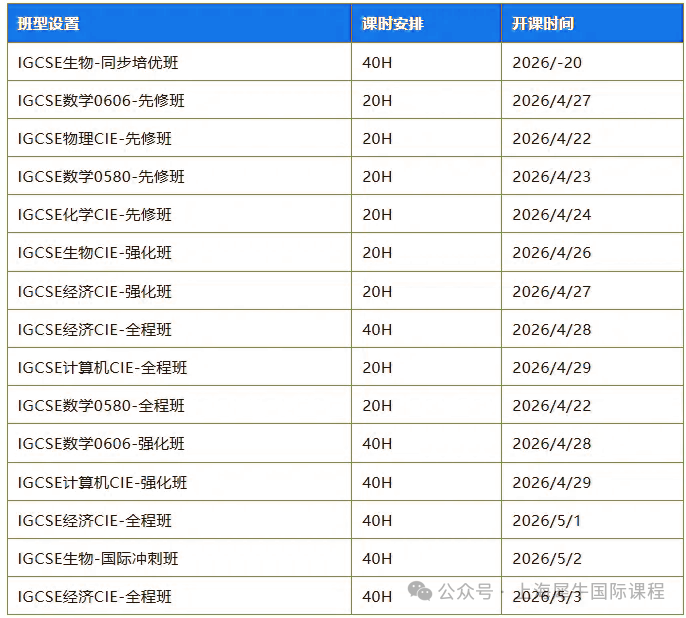 IGCSE衔接ALevel如何科学选课？附犀牛教育IGCSE暑假预习课程