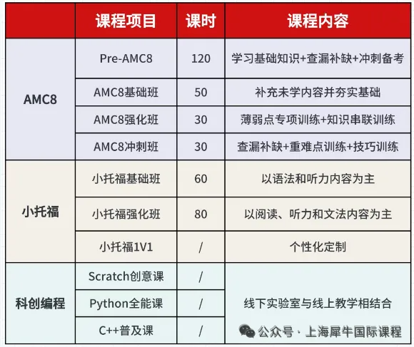 上海三公对AMC8和小托福的要求是什么？附犀牛定向培训课程