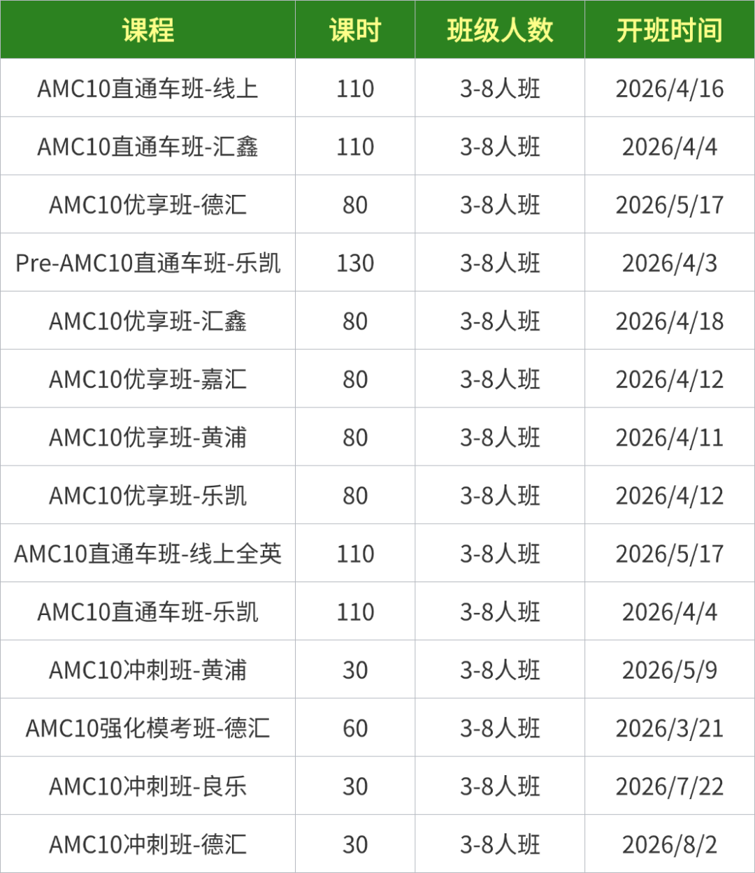 浦东AMC10培训机构怎么选？从四大核心维度出发