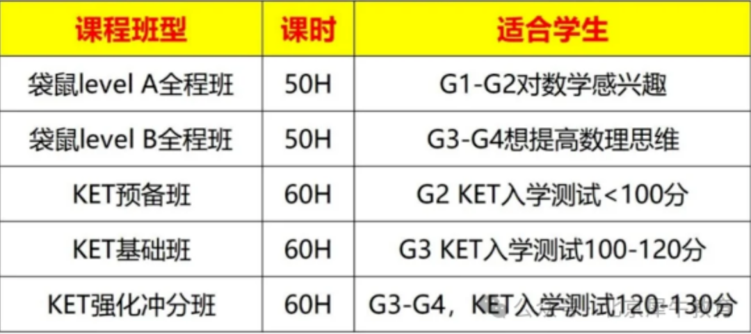 杭州小学家长的规划：袋鼠数学+KET英语，数学思维和英语能力双培养