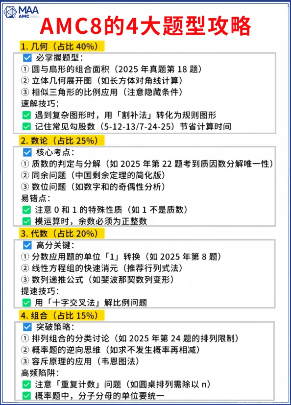 2026年AMC8数学竞赛考什么？四大模块权重+新增考点深度解析，附机构AMC8数学竞赛课程