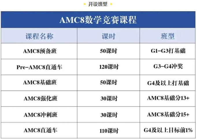 上海三公家长必看：低年级提前学 AMC8.升学更有底气
