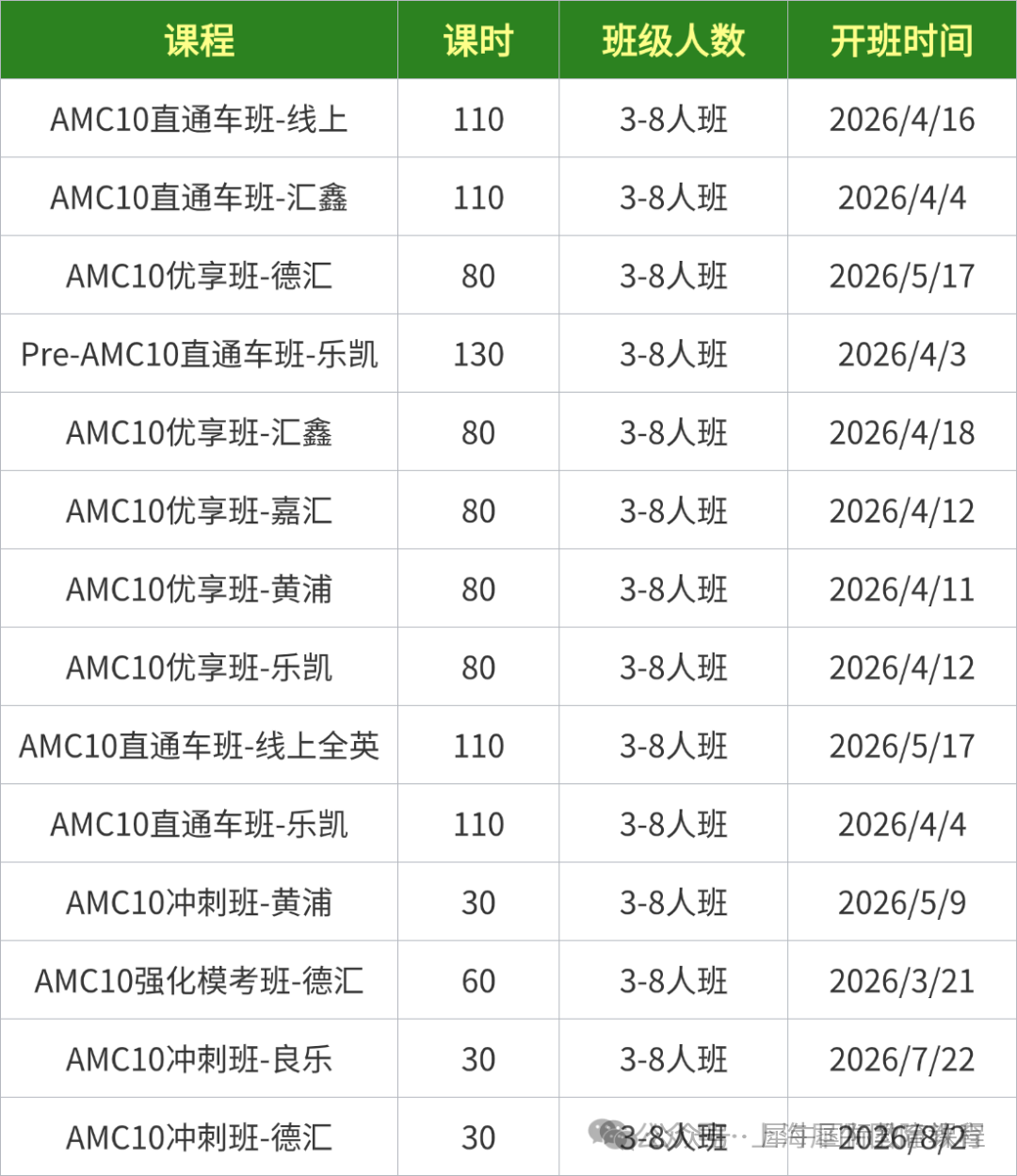 AMC10数学竞赛适合几年级开始备考？上海AMC10培训机构，线上/线下均可学习！
