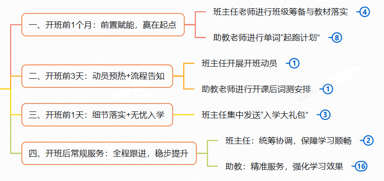 上海小升初英语规划：小托福考试难度对应几年级？附机构小托福培训课程