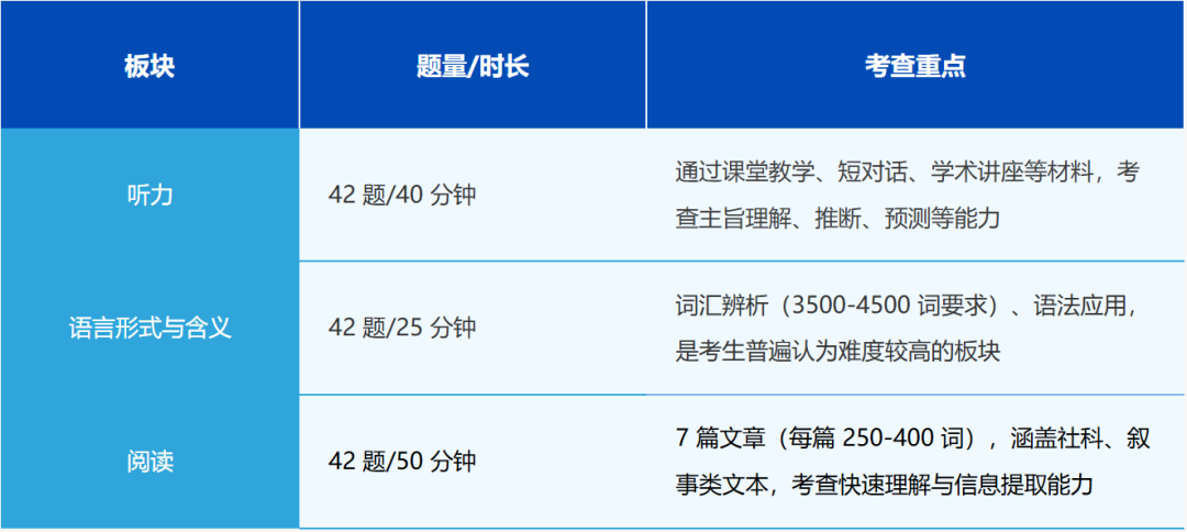 上海小升初英语规划：小托福考试难度对应几年级？附机构小托福培训课程