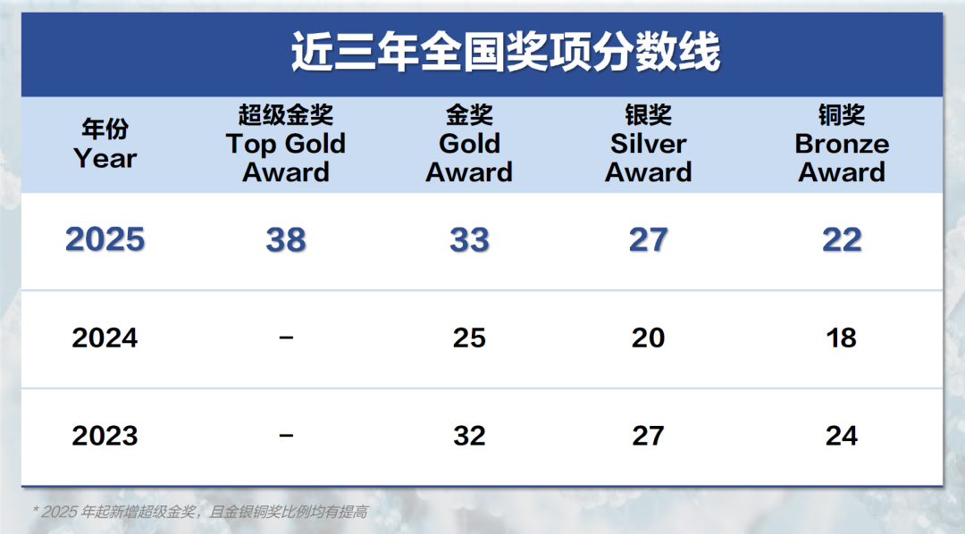 竞争白热化！2026 USABO中国赛区考情解析！附机构USABO生物竞赛培训课程