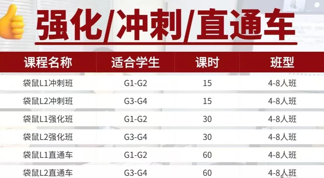 小学家长必看｜全球超630万人参与的袋鼠数学竞赛，一文全解析！