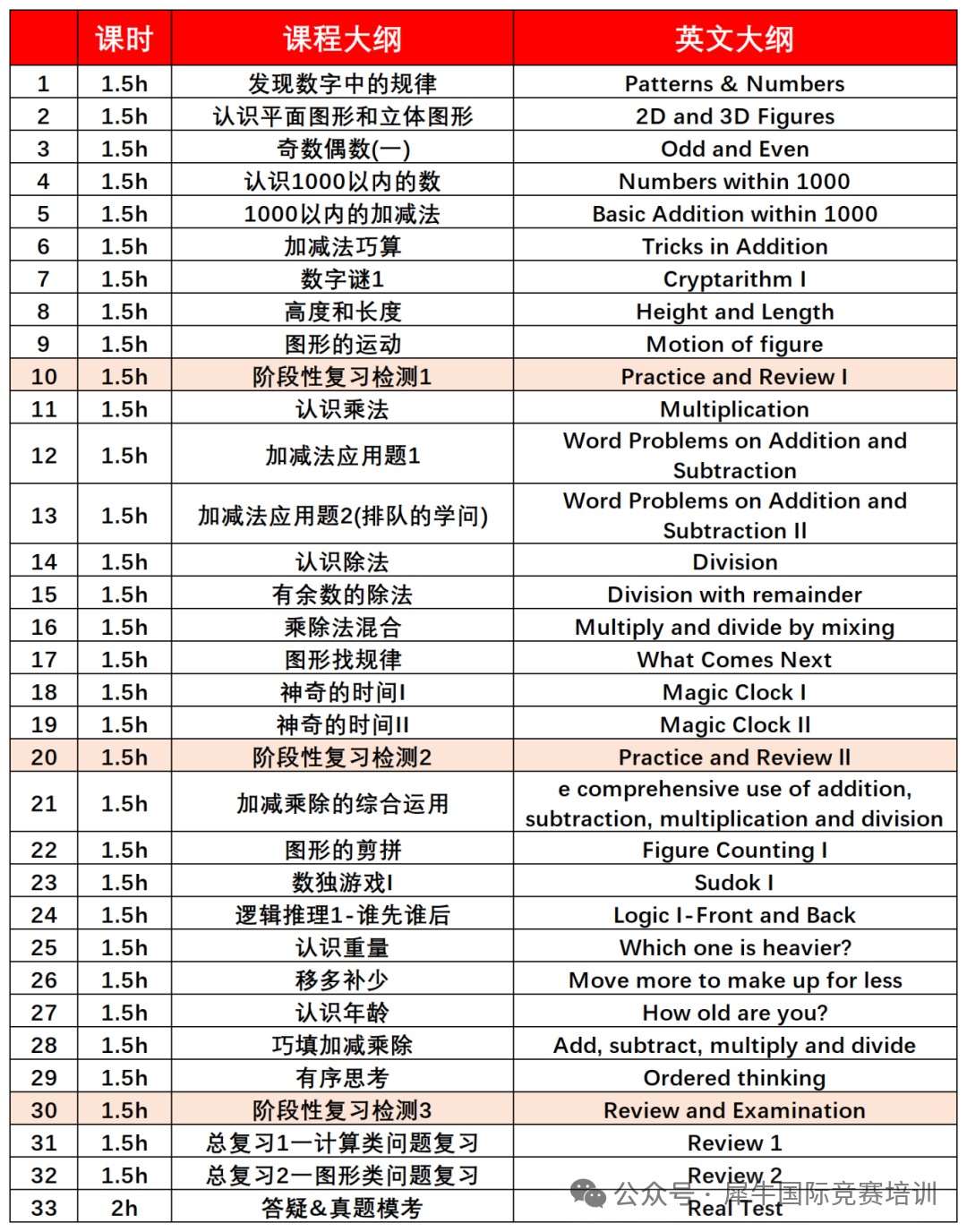 扒了数所上海小学：1-3年级学生几乎都参加过袋鼠数学竞赛，为什么它如此受欢迎？