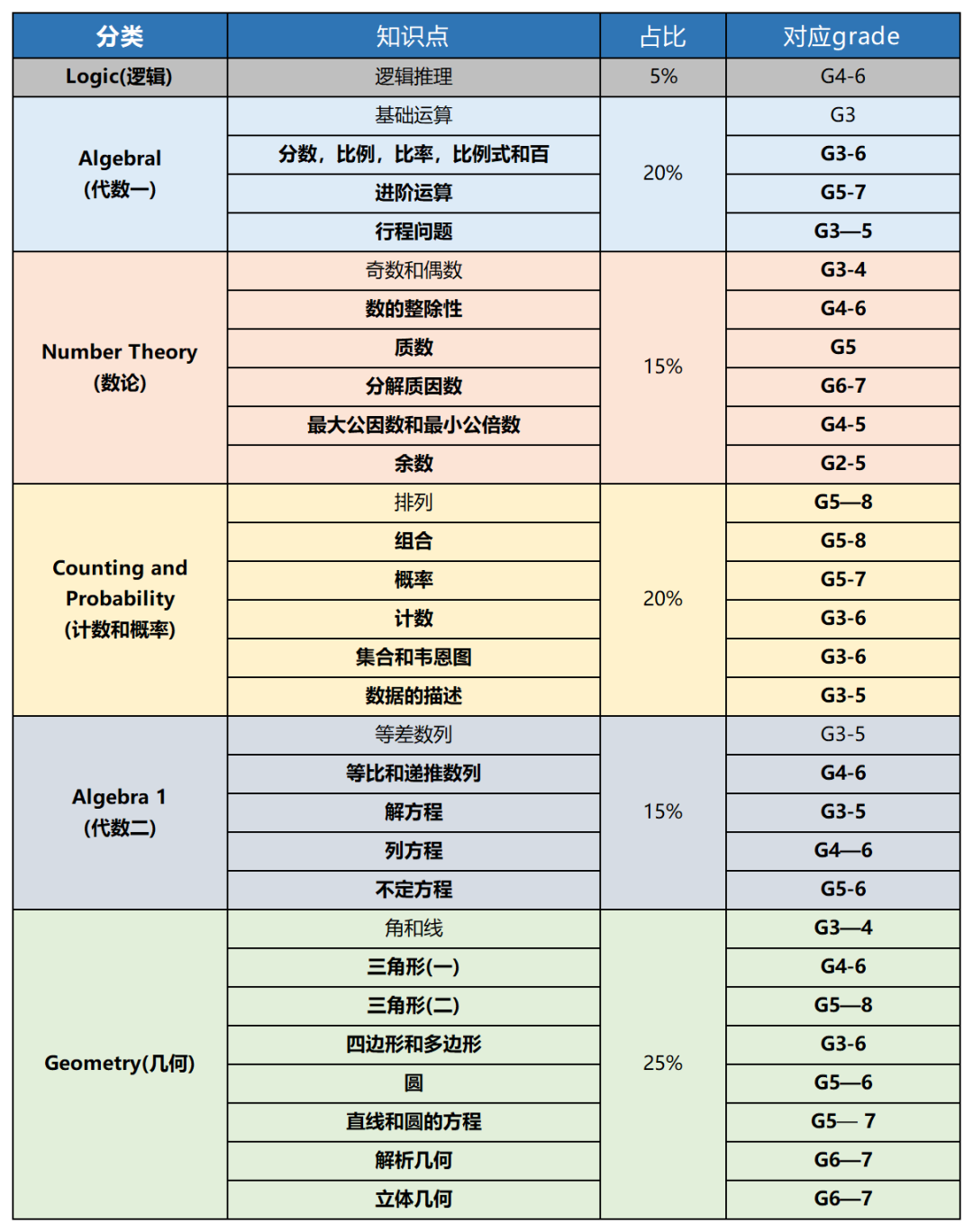 上海三公学校申请攻略：小学数学英语是关键，AMC8+小托福助你稳稳上岸
