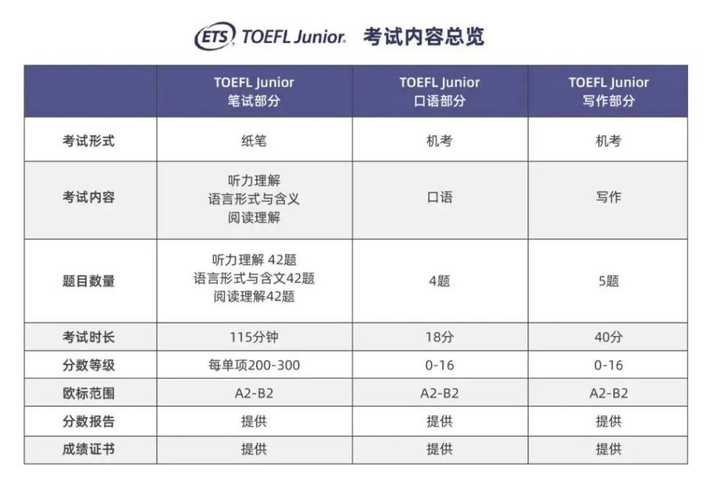 上海三公学校申请攻略：小学数学英语是关键，AMC8+小托福助你稳稳上岸
