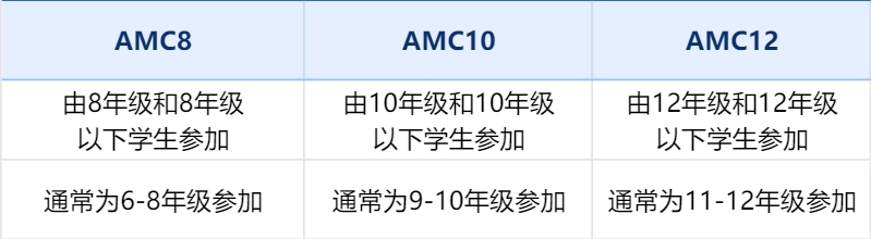 上海三公学校申请攻略：小学数学英语是关键，AMC8+小托福助你稳稳上岸