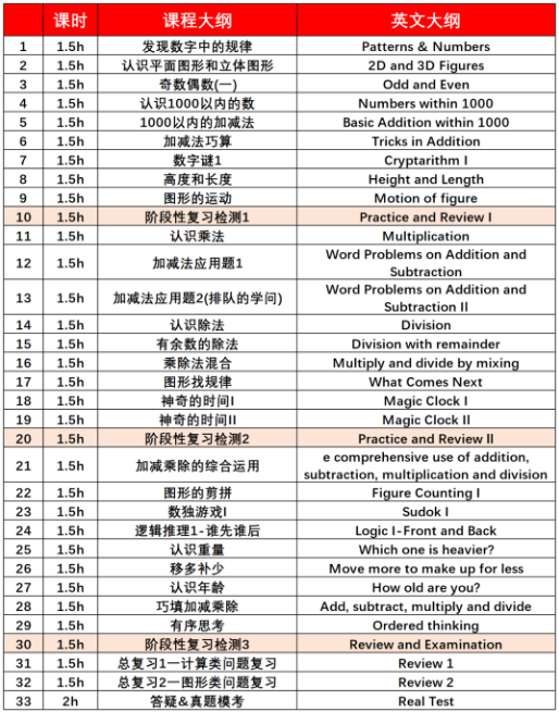 为升学加码！袋鼠数学和AMC8怎么选？哪个数学竞赛更合适你家娃？