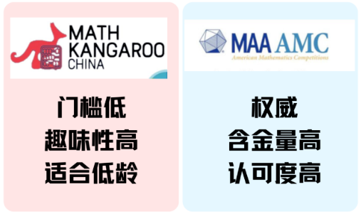 为升学加码！袋鼠数学和AMC8怎么选？哪个数学竞赛更合适你家娃？