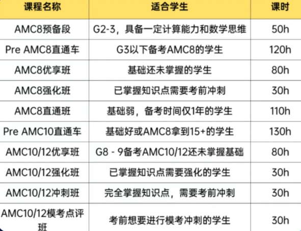 海淀/顺义/国贸的孩子都在哪学AMC？AMC竞赛辅导+备考建议，一篇搞定~