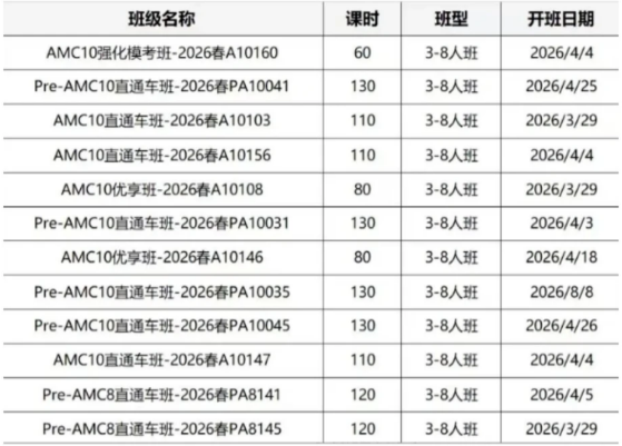 一篇看懂：机构AMC10培训课程到底好在哪？