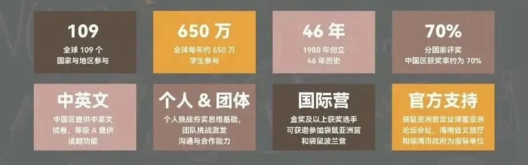 2升3别乱报！袋鼠 vs PreAMC8.选错可能耽误孩子一整年！附机构袋鼠/PreAMC8培训课程！