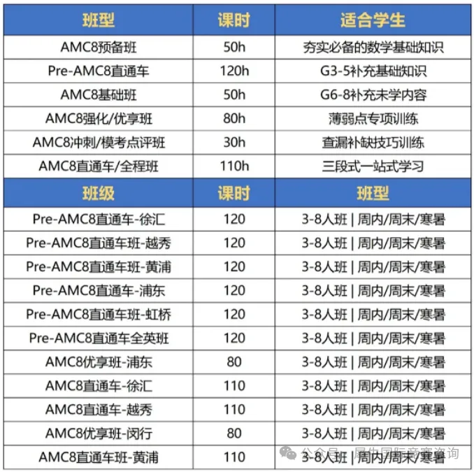 【拒绝盲目鸡娃】袋鼠数学竞赛到AMC8数学竞赛，适合普通家庭的竞赛规划路线