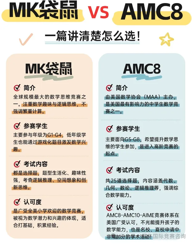 【拒绝盲目鸡娃】袋鼠数学竞赛到AMC8数学竞赛，适合普通家庭的竞赛规划路线