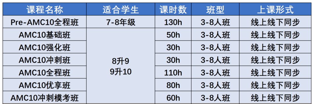 上海AMC10培训课程推荐！这家机构凭什么脱颖而出？
