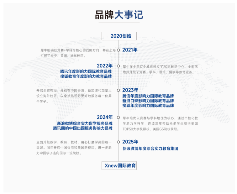 上海AMC10培训课程推荐！这家机构凭什么脱颖而出？