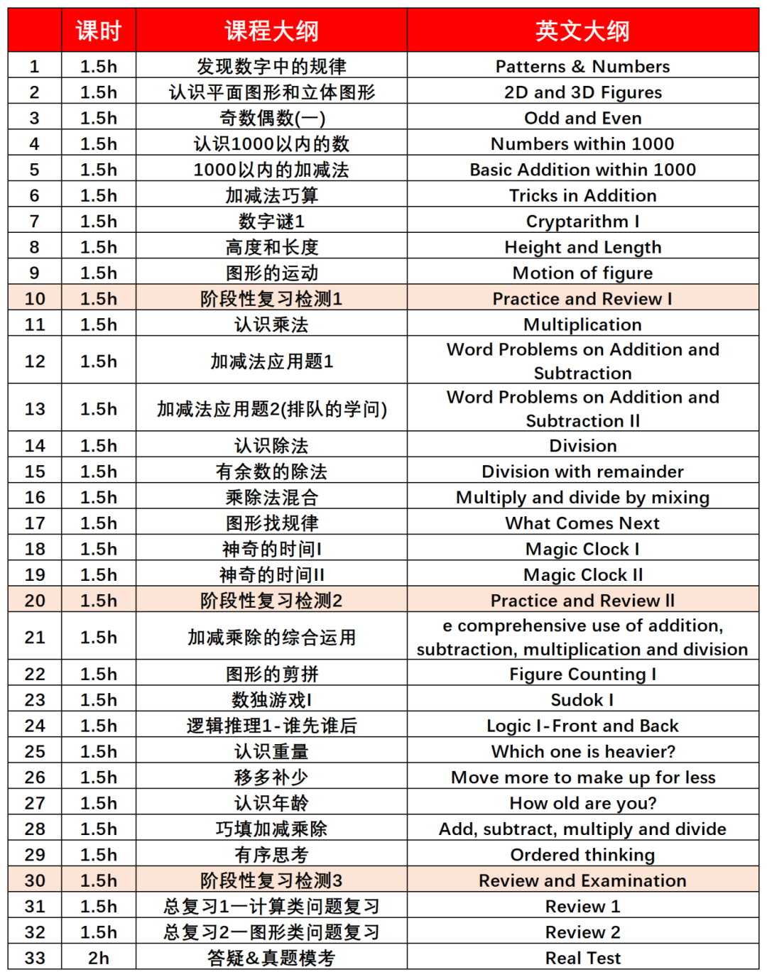 1-4年级娃要不要考国际袋鼠数学？看完这篇含金量分析，不纠结！