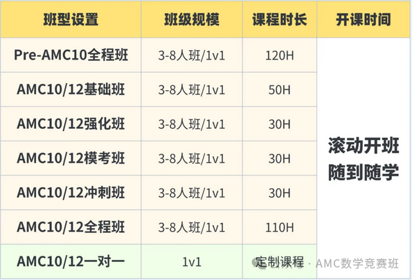 七年级冲刺AMC10前1%！普通家庭要花多少？附AMC10竞赛培训课程推荐