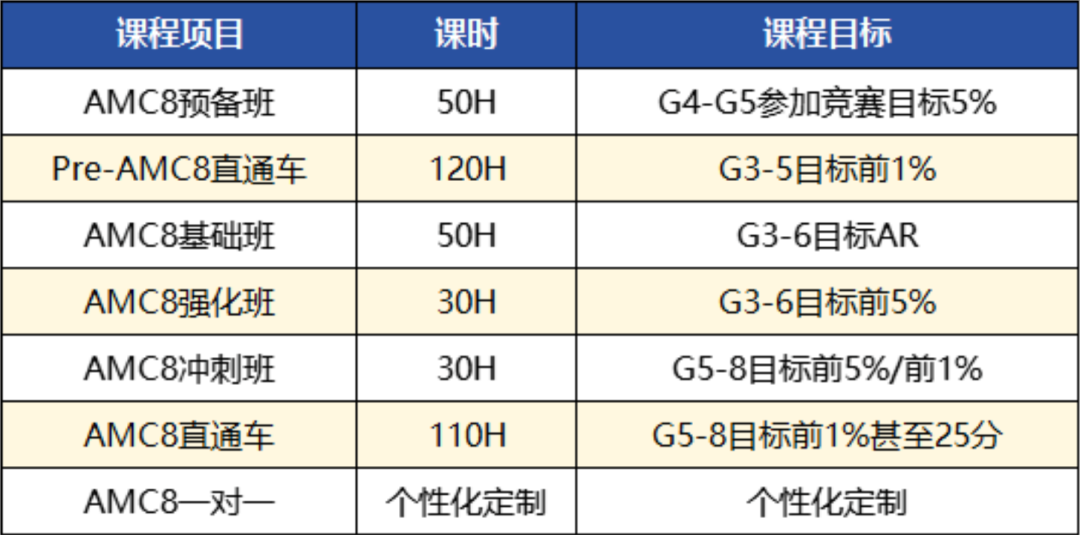 深圳国际小学生前30%都在卷AMC8！深圳AMC8培训机构推荐（附地址）