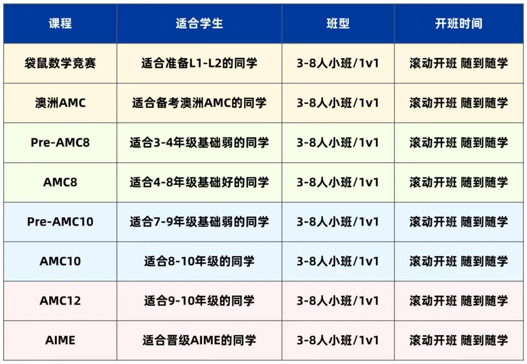 2026年袋鼠数学竞赛分数线出炉！今年多少分能拿超级金奖？新赛季如何规划备考？
