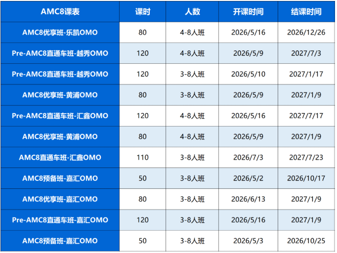 AMC8想冲前1%？上海8大校区任选，家门口就能上AMC8培训机构！附课程安排