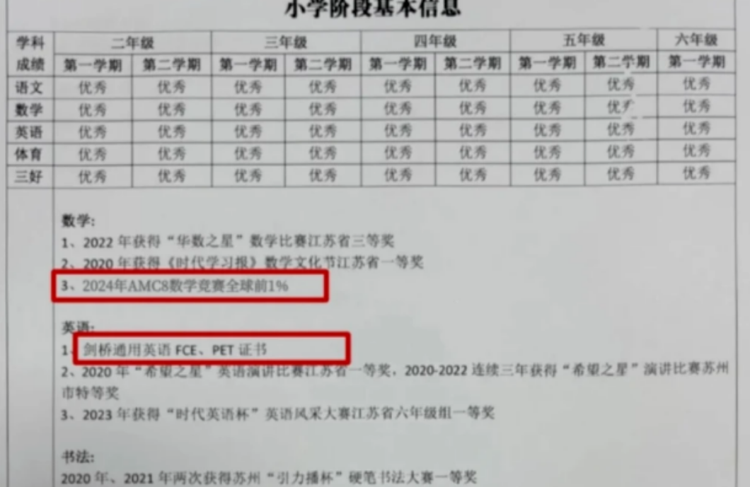 AMC8想冲奖？找对辅导班比刷真题更重要！苏州AMC8辅导，名师带队，冲刺前1%~