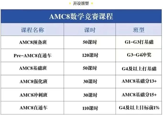 3-4 年级怎么选？AMC8 数学竞赛 vs 袋鼠深度区别，找准孩子成长路径！附机构AMC8数学竞赛培训班