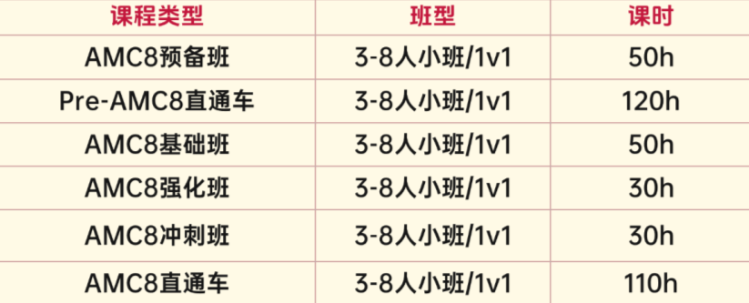 线下+独立命题+年龄放宽,AMC8数学竞赛已经不适合小学生?恰恰相反!低年级是唯一能拉开差距的窗口