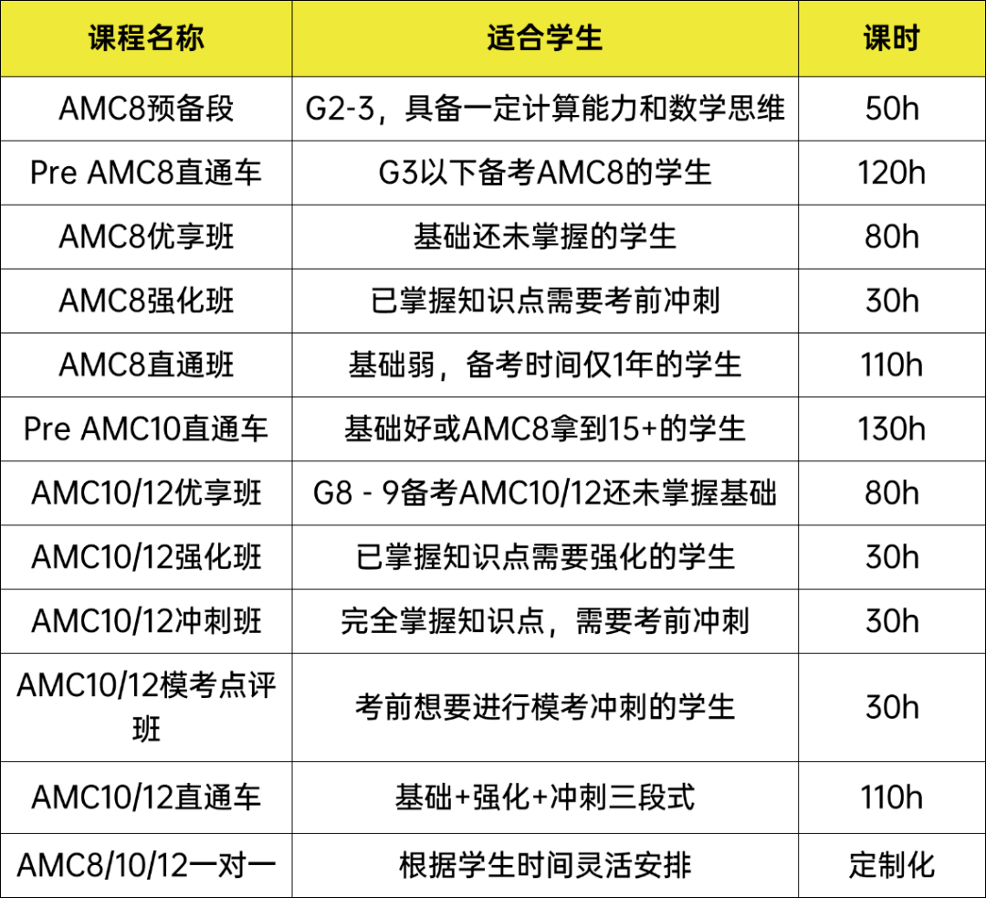 6-8年级避开AMC备考误区!AMC8和AMC10区别与规划详解!