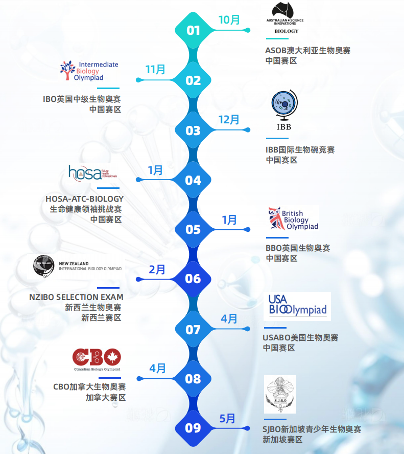 牛剑导师带队!盘点高含金量国际生物竞赛规划,机构生物竞赛培训课程带你冲金!